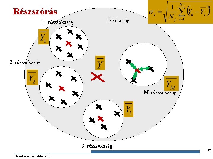 Részszórás 1. részsokaság Fősokaság 2. részsokaság M. részsokaság 37 Gazdaságstatisztika, 2018 