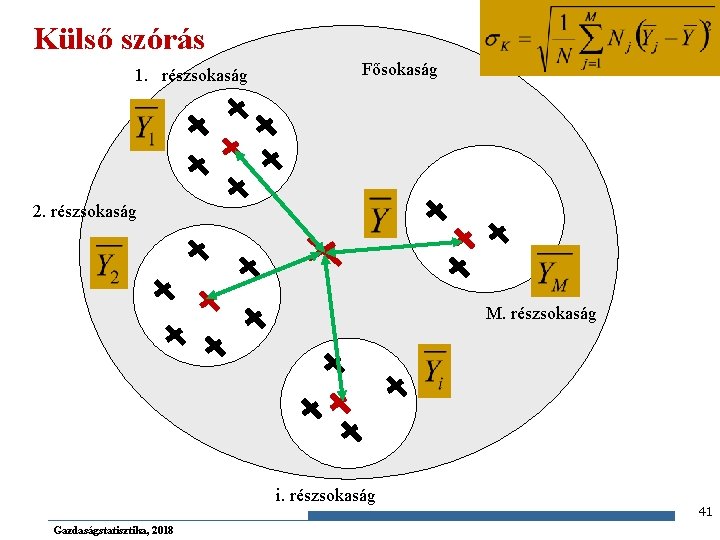 Külső szórás 1. részsokaság Fősokaság 2. részsokaság M. részsokaság i. részsokaság Gazdaságstatisztika, 2018 41