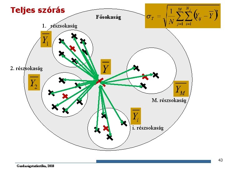 Teljes szórás Fősokaság 1. részsokaság 2. részsokaság M. részsokaság i. részsokaság 43 Gazdaságstatisztika, 2018