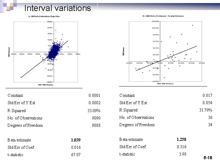 Interval variations Constant 0. 0001 Constant 0. 017 Std Err of Y Est 0.