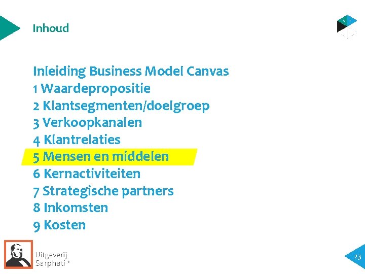 Inhoud Inleiding Business Model Canvas 1 Waardepropositie 2 Klantsegmenten/doelgroep 3 Verkoopkanalen 4 Klantrelaties 5