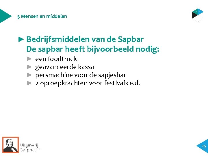 5 Mensen en middelen ► Bedrijfsmiddelen van de Sapbar De sapbar heeft bijvoorbeeld nodig: