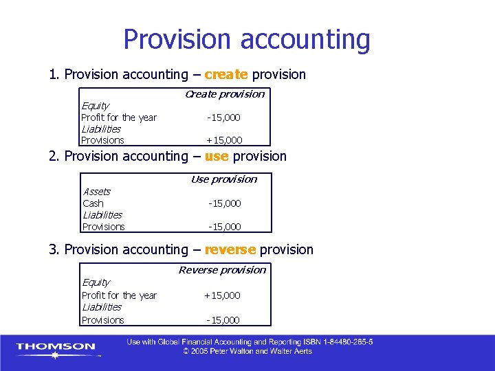 Provision accounting 1. Provision accounting – create provision Equity Create provision Profit for the