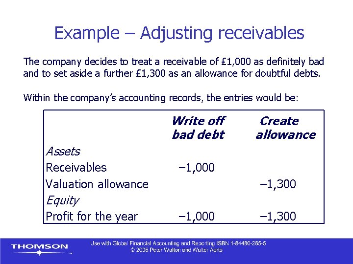 Example – Adjusting receivables The company decides to treat a receivable of £ 1,