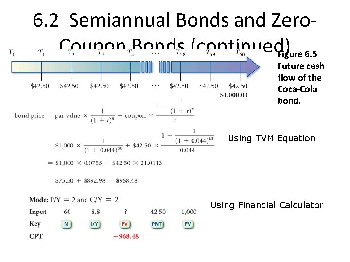 6. 2 Semiannual Bonds and Zero. Coupon Bonds (continued) Figure 6. 5 Future cash