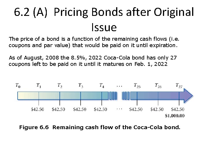 6. 2 (A) Pricing Bonds after Original Issue The price of a bond is