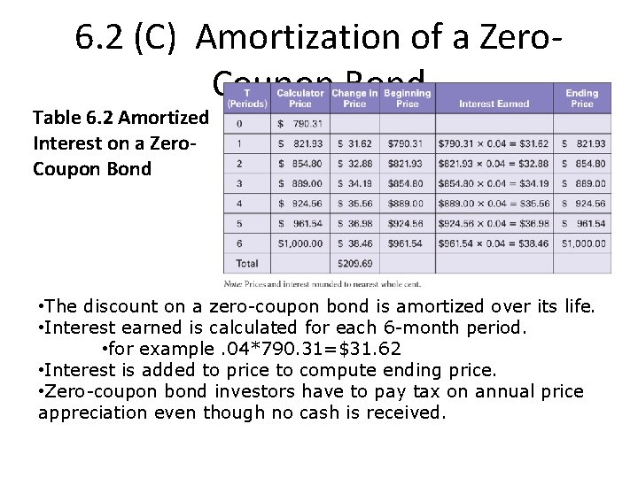 6. 2 (C) Amortization of a Zero. Coupon Bond Table 6. 2 Amortized Interest