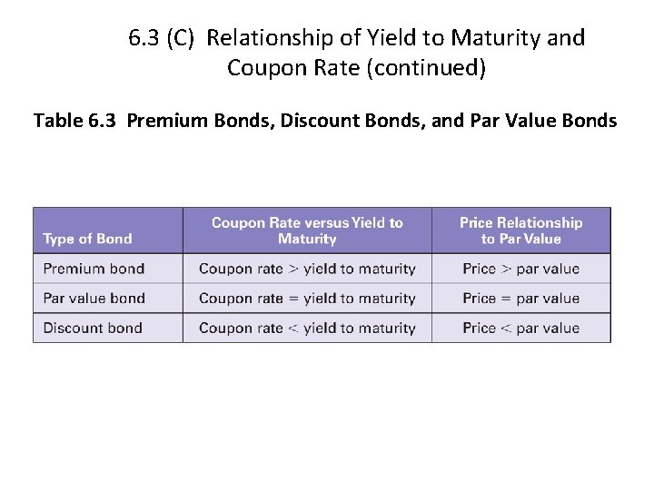 6. 3 (C) Relationship of Yield to Maturity and Coupon Rate (continued) Table 6.