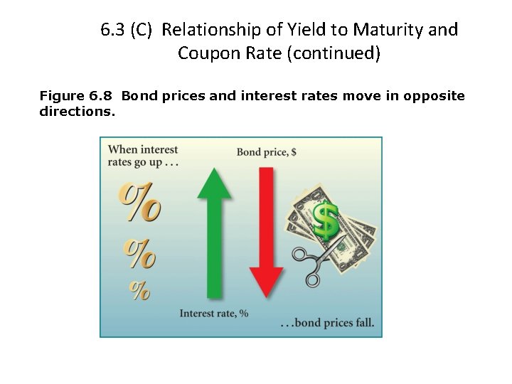 6. 3 (C) Relationship of Yield to Maturity and Coupon Rate (continued) Figure 6.
