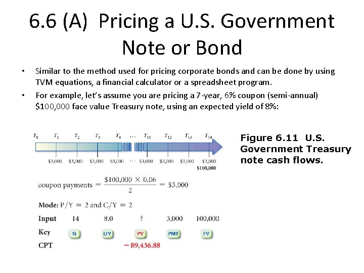 6. 6 (A) Pricing a U. S. Government Note or Bond • • Similar