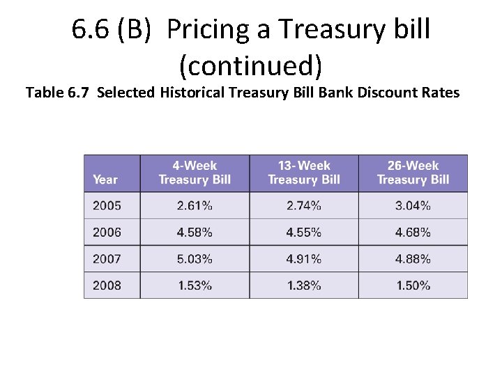 6. 6 (B) Pricing a Treasury bill (continued) Table 6. 7 Selected Historical Treasury