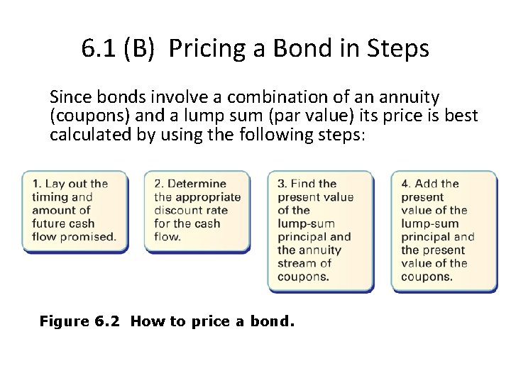 6. 1 (B) Pricing a Bond in Steps Since bonds involve a combination of