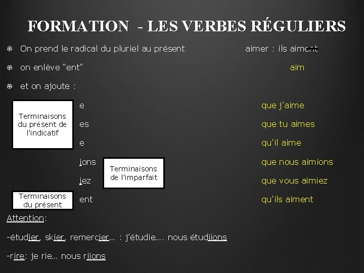 FORMATION - LES VERBES RÉGULIERS On prend le radical du pluriel au présent on