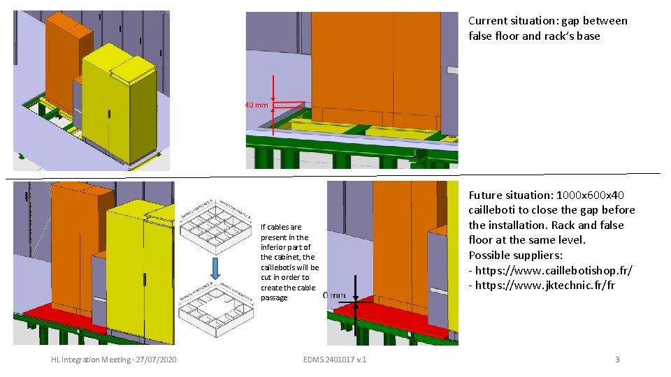 Current situation: gap between false floor and rack’s base If cables are present in