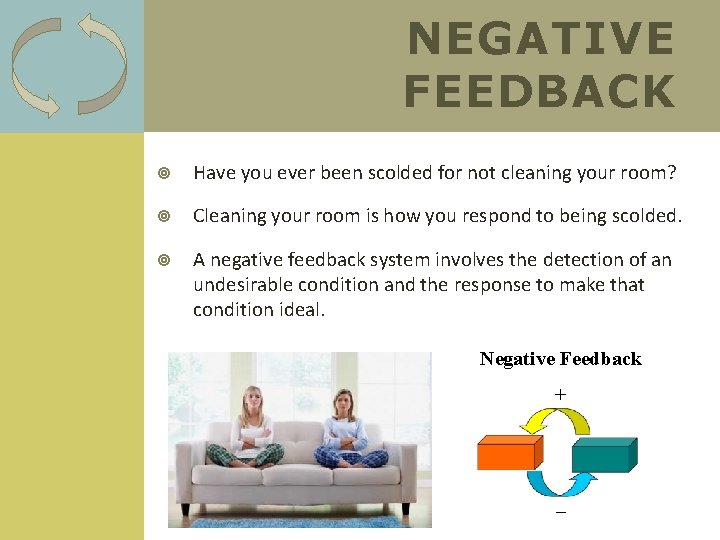 NEGATIVE FEEDBACK Have you ever been scolded for not cleaning your room? Cleaning your