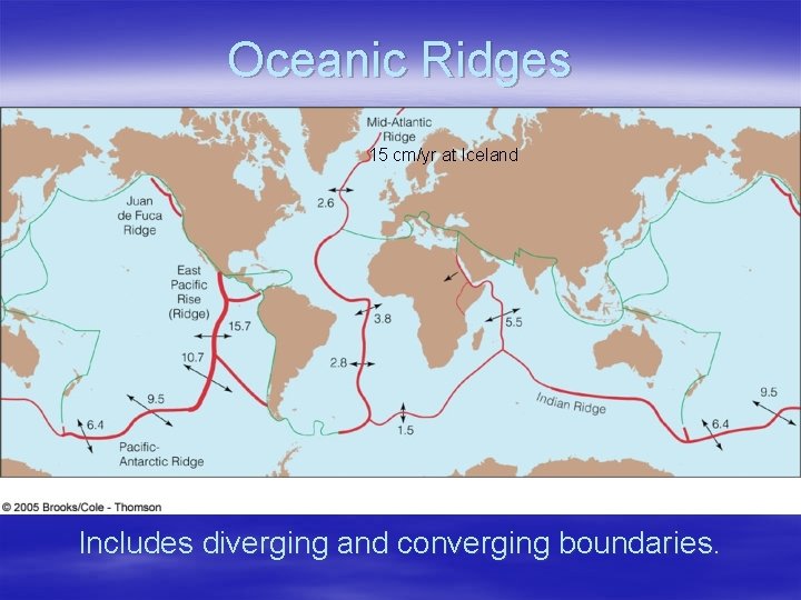 Oceanic Ridges 15 cm/yr at Iceland Includes diverging and converging boundaries. 