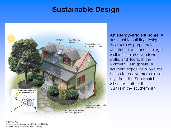  Sustainable Design An energy-efficient home. A sustainable building design incorporates proper solar orientation