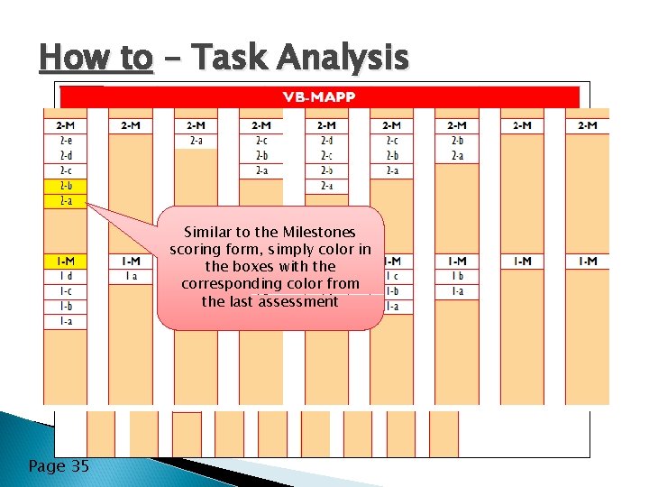 How to – Task Analysis Similar to the Milestones scoring form, simply color in How to – Task Analysis Similar to the Milestones scoring form, simply color in
