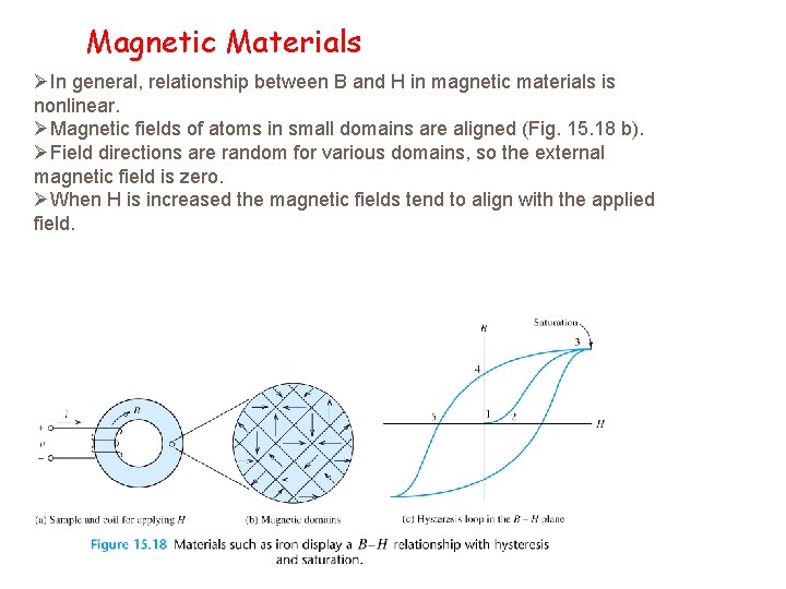 Magnetic Materials ØIn general, relationship between B and H in magnetic materials is nonlinear.