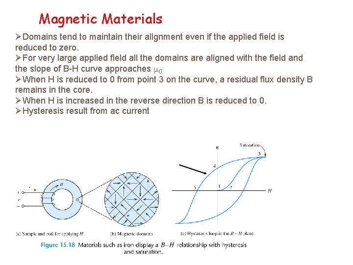 Magnetic Materials ØDomains tend to maintain their alignment even if the applied field is