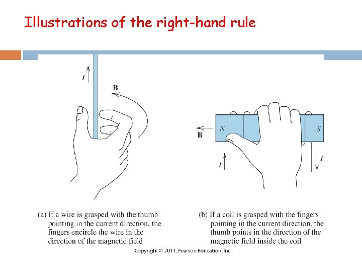 Illustrations of the right-hand rule 