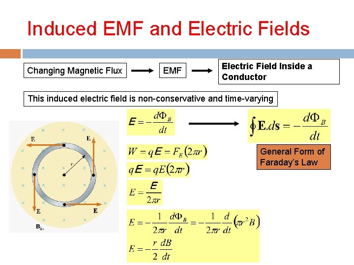 Induced EMF and Electric Fields Changing Magnetic Flux EMF Electric Field Inside a Conductor