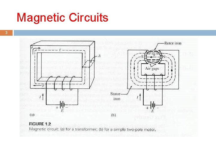 Magnetic Circuits 3 