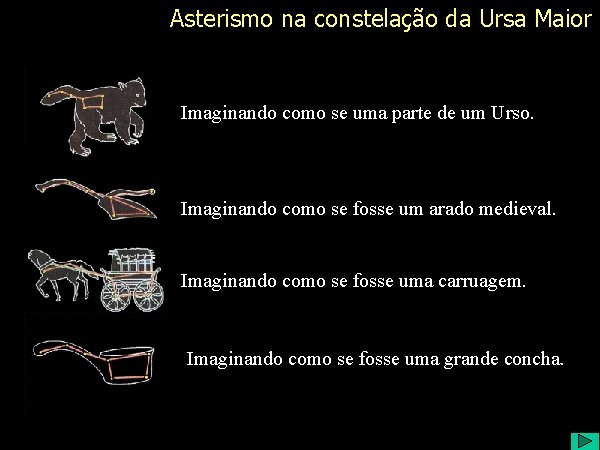 Asterismo na constelação da Ursa Maior Imaginando como se uma parte de um Urso.