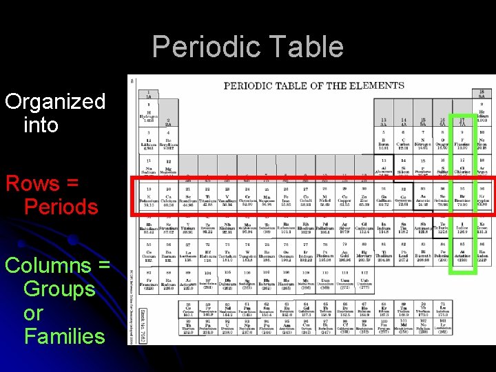 Periodic Table Organized into Rows = Periods Columns = Groups or Families 