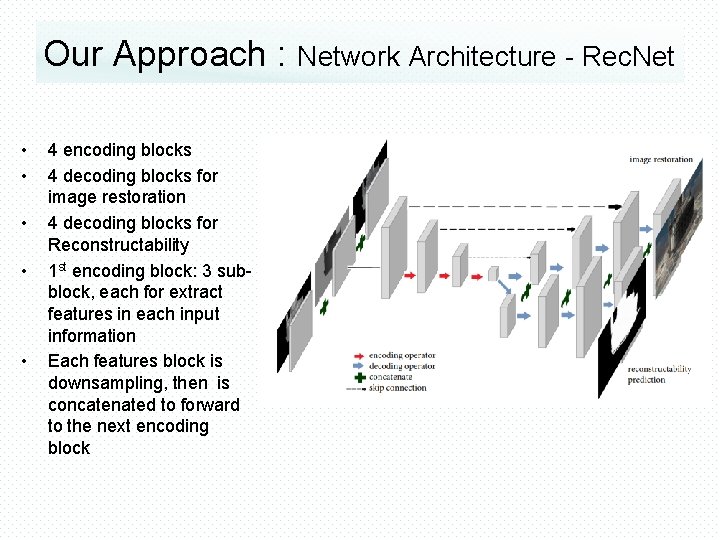 Our Approach : Network Architecture - Rec. Net • • • 4 encoding blocks