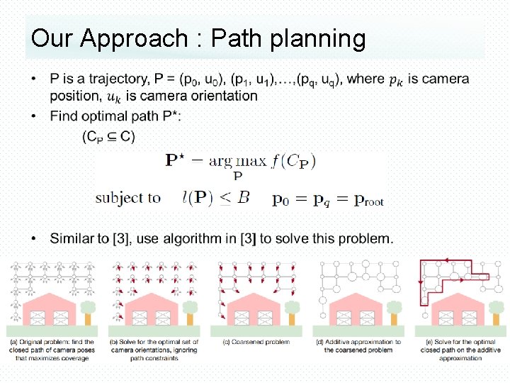 Our Approach : Path planning • 