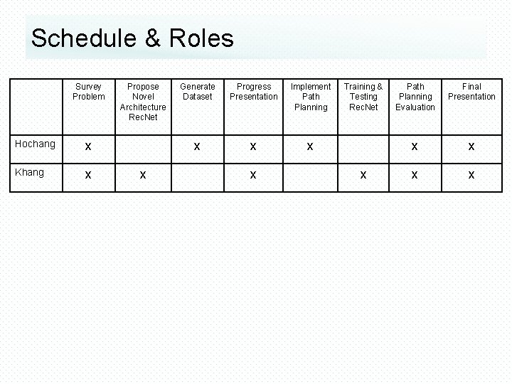 Schedule & Roles Survey Problem Hochang x Khang x Propose Novel Architecture Rec. Net