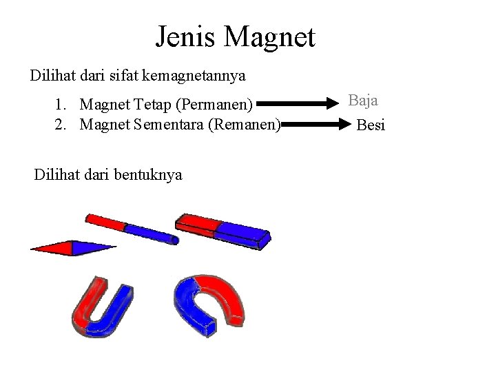 Jenis Magnet Dilihat dari sifat kemagnetannya 1. Magnet Tetap (Permanen) 2. Magnet Sementara (Remanen) Jenis Magnet Dilihat dari sifat kemagnetannya 1. Magnet Tetap (Permanen) 2. Magnet Sementara (Remanen)