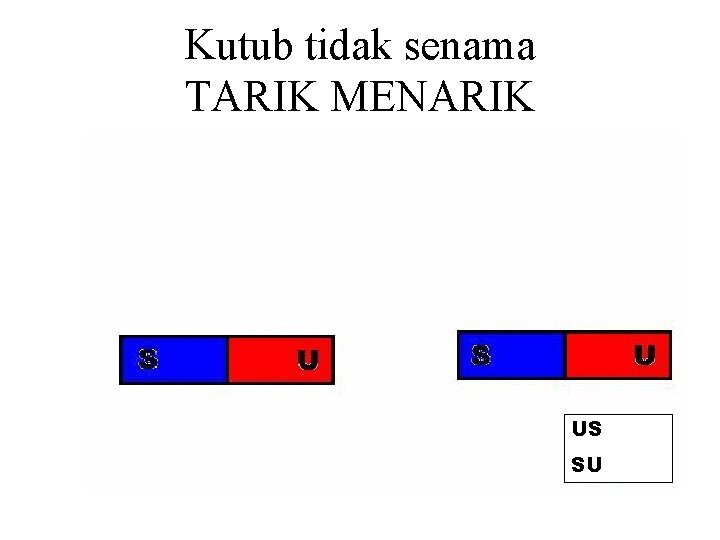 Kutub tidak senama TARIK MENARIK US SU Kutub tidak senama TARIK MENARIK US SU