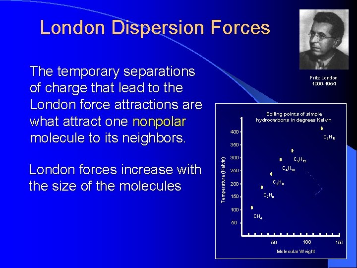 London Dispersion Forces The temporary separations of charge that lead to the London force