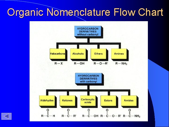 Organic Nomenclature Flow Chart 