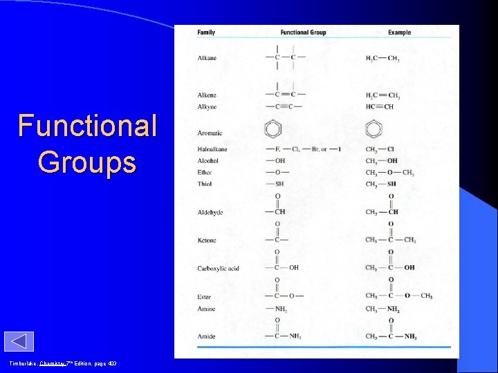 Functional Groups Timberlake, Chemistry 7 th Edition, page 403 