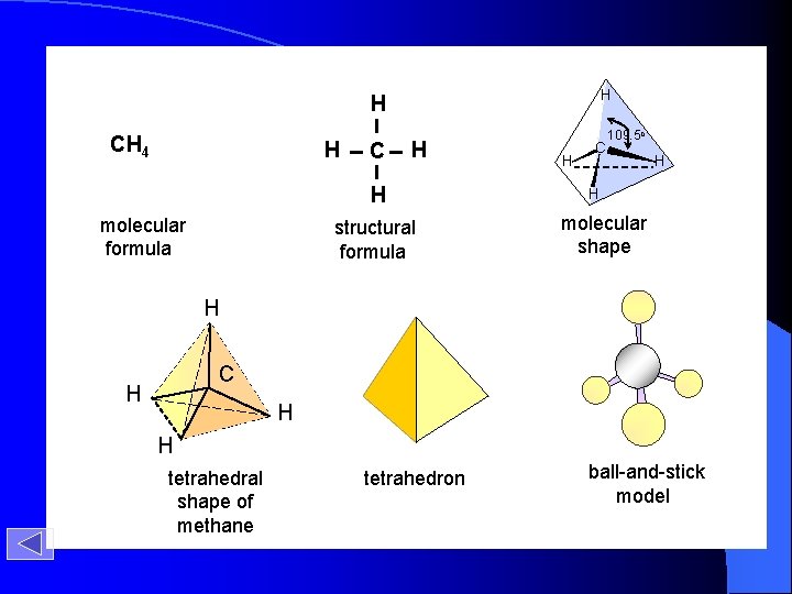 H H CH 4 H C H H molecular formula structural formula H C