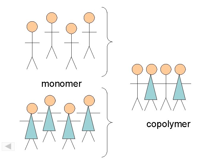 monomer copolymer 