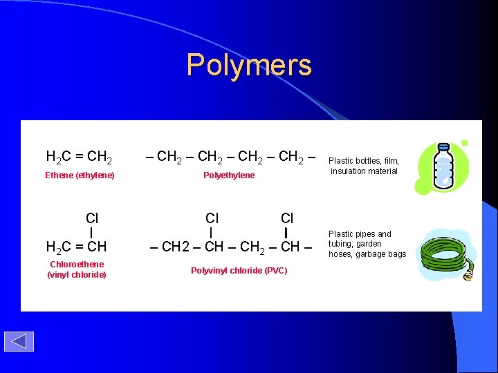 Polymers H 2 C = CH 2 – CH 2 – Ethene (ethylene) Polyethylene