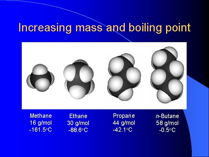 Increasing mass and boiling point Methane 16 g/mol -161. 5 o. C Ethane 30
