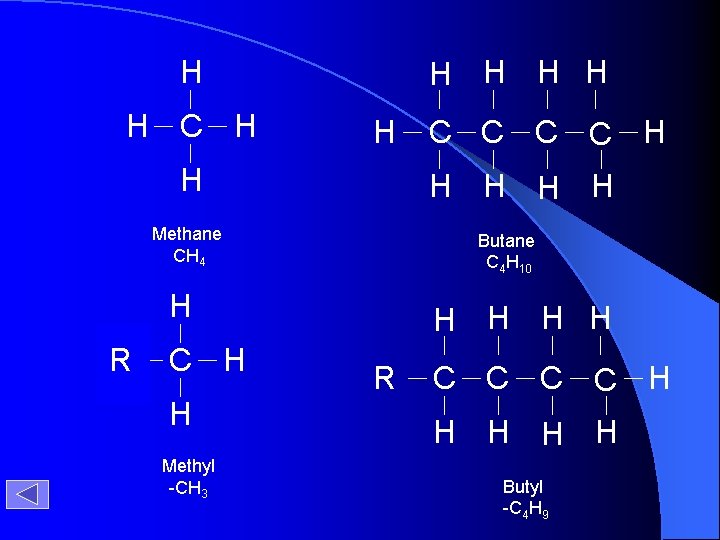 H H H C H H H H Methane CH 4 Butane C 4