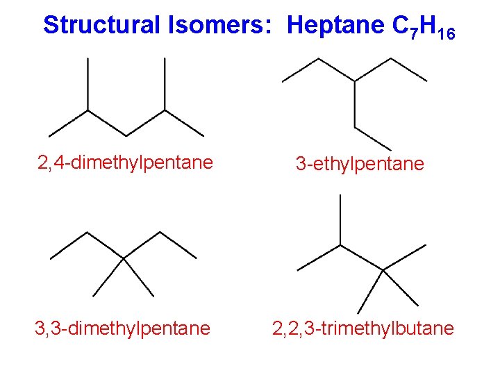 Structural Isomers: Heptane C 7 H 16 2, 4 -dimethylpentane 3 -ethylpentane 3, 3