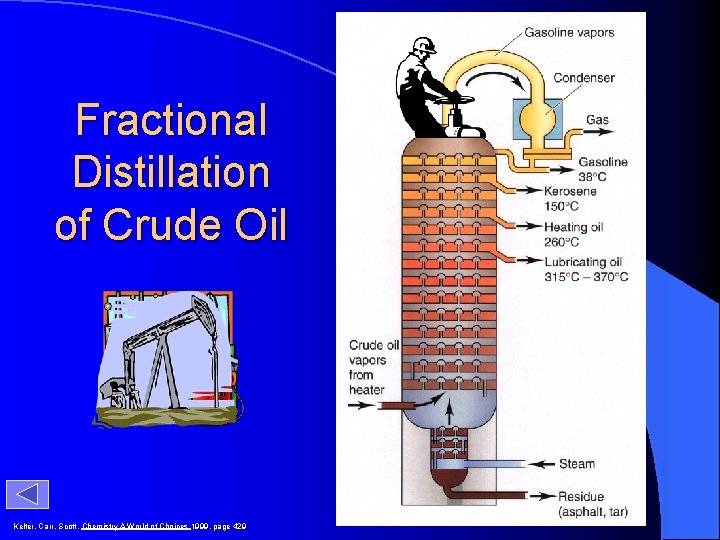 Fractional Distillation of Crude Oil Kelter, Carr, Scott, Chemistry A World of Choices 1999,