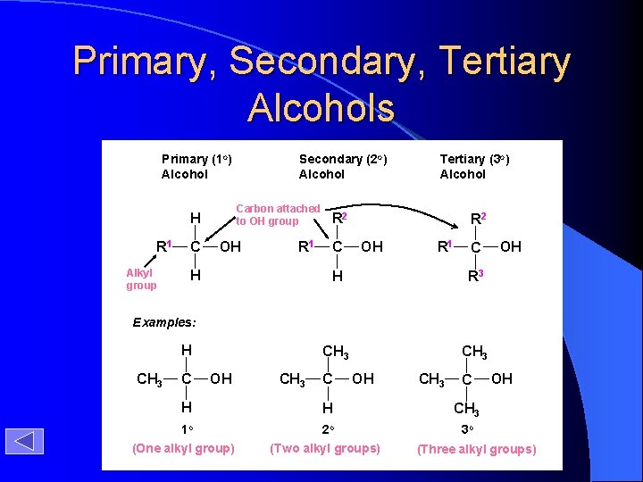 Primary, Secondary, Tertiary Alcohols Primary (1 o) Alcohol Carbon attached to OH group H