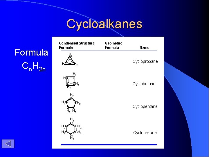 Cycloalkanes Formula Cn. H 2 n Condensed Structural Formula Geometric Formula Name Cyclopropane Cyclobutane