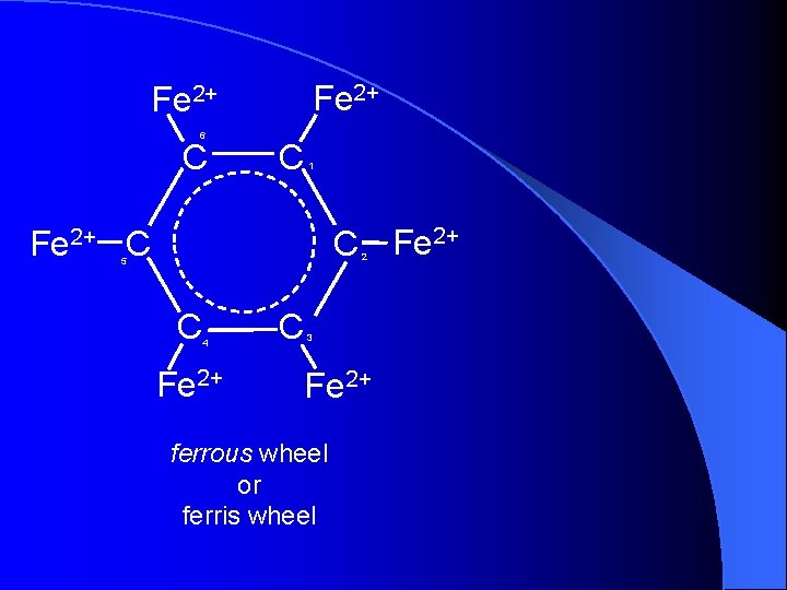 Fe 2+ 6 C C 1 C Fe 2+ C 2 5 C 4