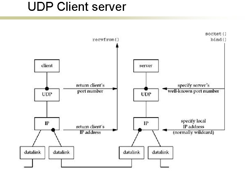 UDP Client server 