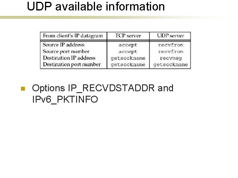 UDP available information n Options IP_RECVDSTADDR and IPv 6_PKTINFO 