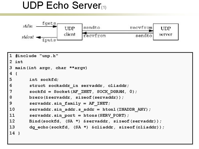 UDP Echo Server (1) 1 #include "unp. h" 2 int 3 main(int argc, char